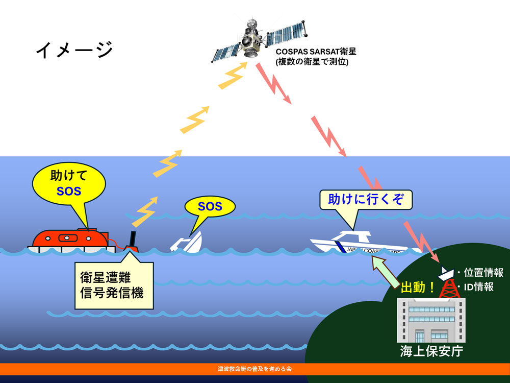 遭難信号発信装置でどうして助かるの？